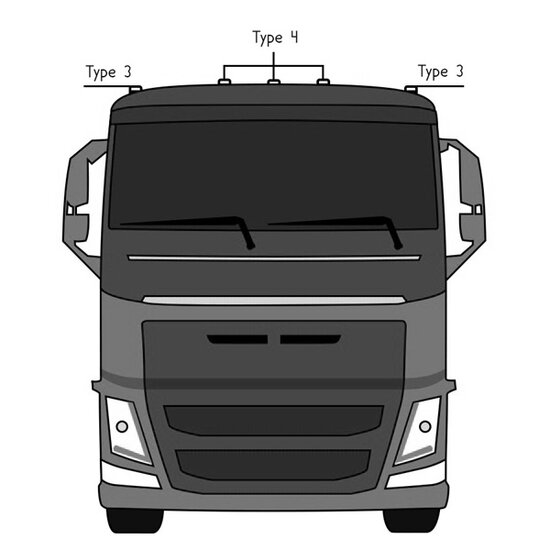 VOLVO DACHLEUCHTE 2012 &ndash; TYP 3 &ndash; SET