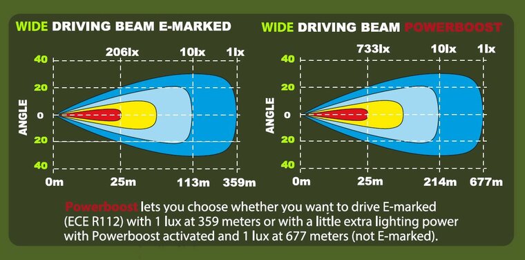 Ledson Epix9+ Strobe Wide Driving Beam Zusatzscheinwerfer 9&quot; (Elfenbeinwei&szlig;, Powerboost)