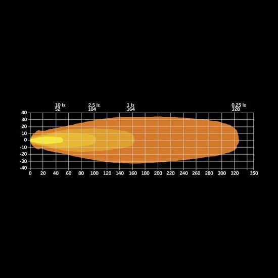  Strands FOR9T Pod-Fahrlicht 4&quot;