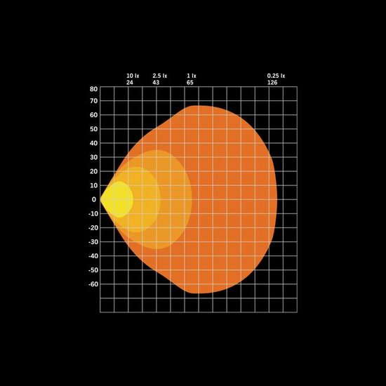 Strands FOR9T No-Glare 78W Arbeitsscheinwerfer