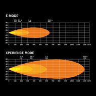 Strands FOR9T Dragon Drive 9&quot; Driving light